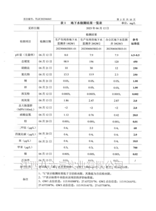 多宝网页版2023年度土壤及地下水自行监测结果